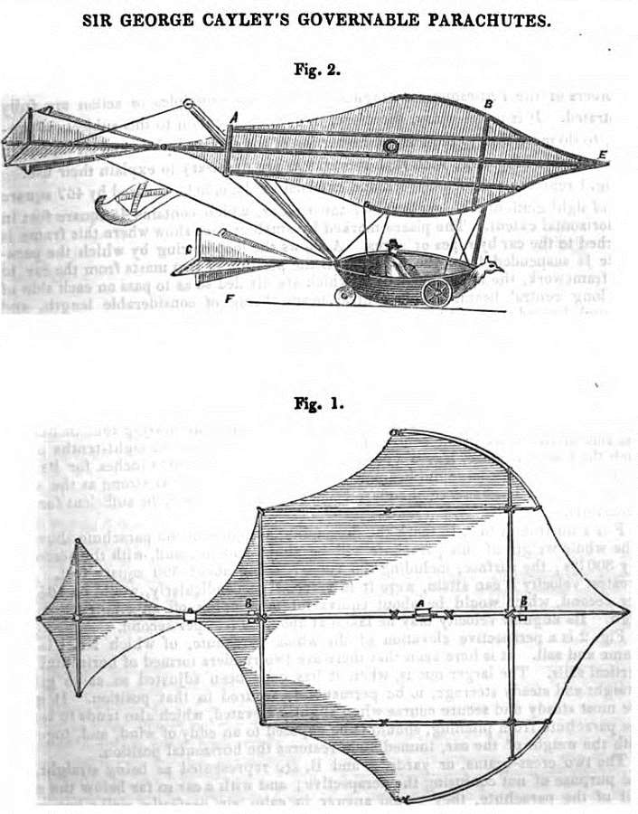 Sir Cayley Historic UK