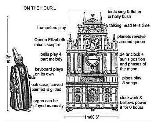 Thomas Dallam's great organ for Sultan Mehmet III. © Copyright 2017 Viscount Classical Organs Ltd.
