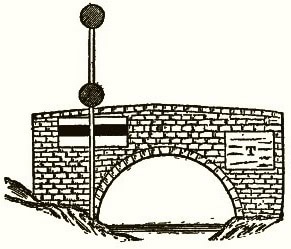 Another diagram of Wallace’s experiment, showing the marker on the post (the higher marker is the important one) appearing above the marker on Welney Bridge. Source: A.R. Wallace. My Life (public domain). Available at https://darwin-online.org.uk/converted/Ancillary/1905_Wallace_A237/1905_Wallace_A237.2.html